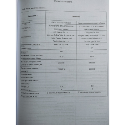 Трос Ø17 мм 110 м 4V*39S+5FC-17.0-1870 крупное пл. левая свивка ZOOMLION ZTC300V /QY55